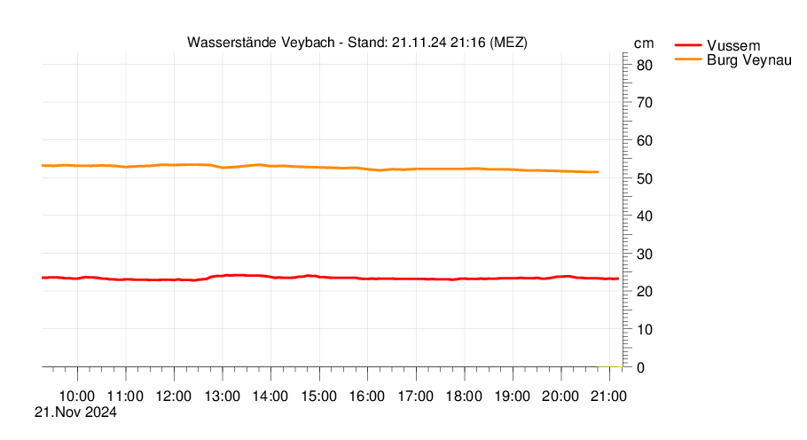 Veybach